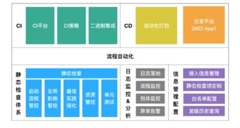 移动持续集成在大众点评的实践与研究